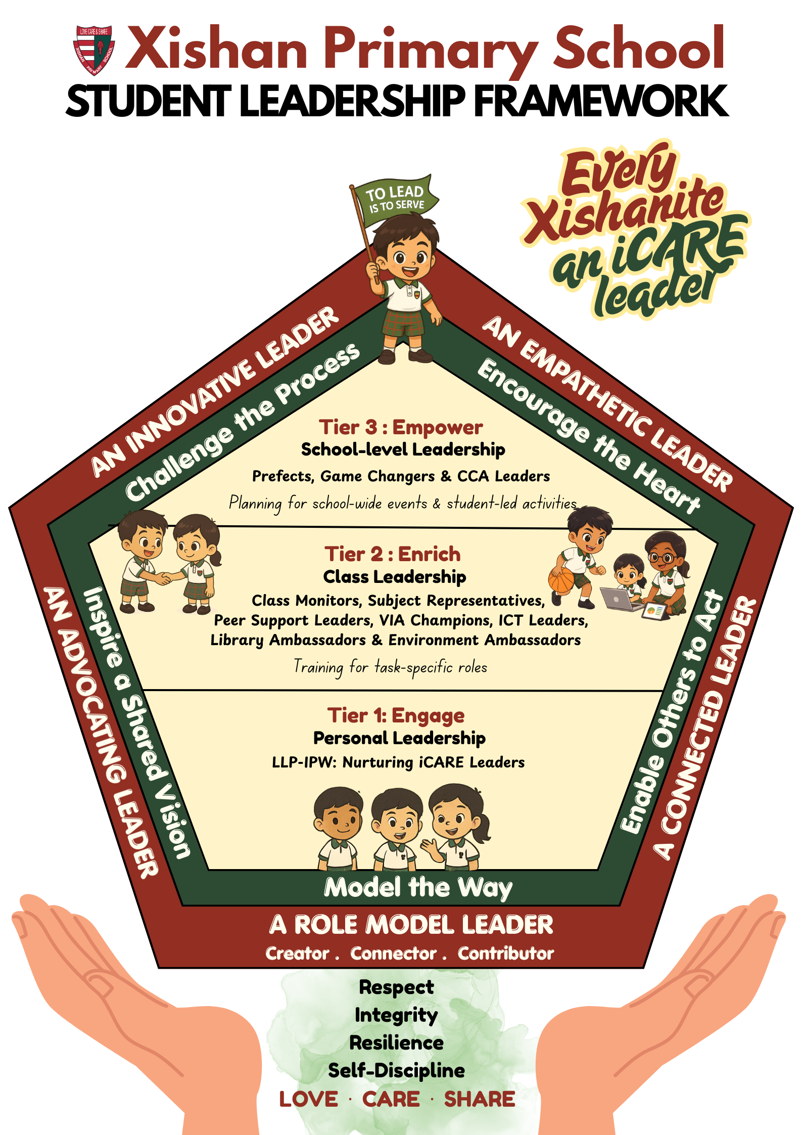 Xishan Primary School Student Leadership Framework